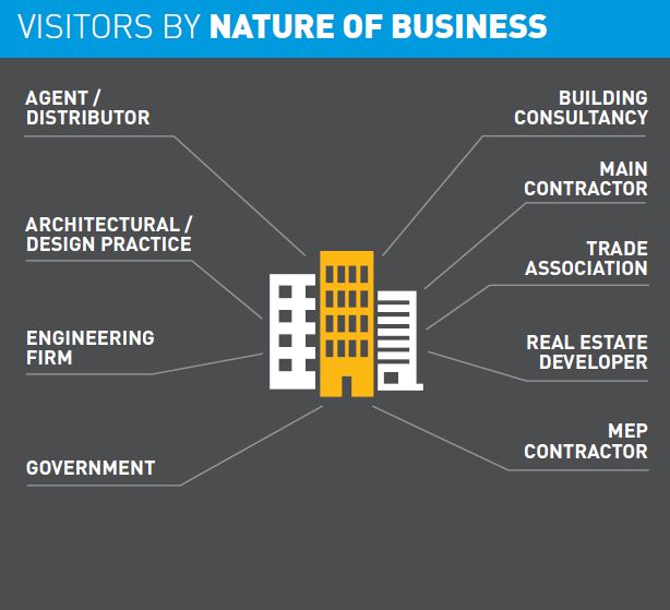hội chợ xây dựng dubai - the big 5 - duulichdunggia